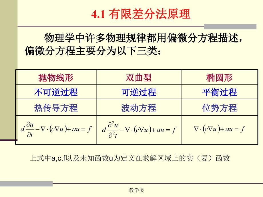 第四章 偏微分方程的有限差分法#教学课件_第2页