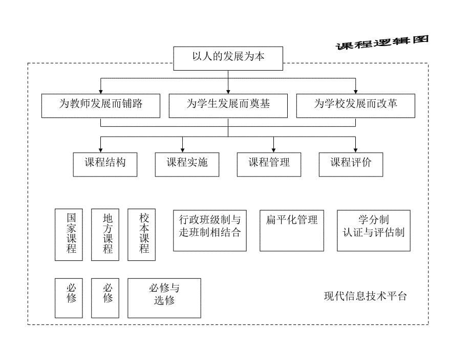 优质学校的课程样态_第5页