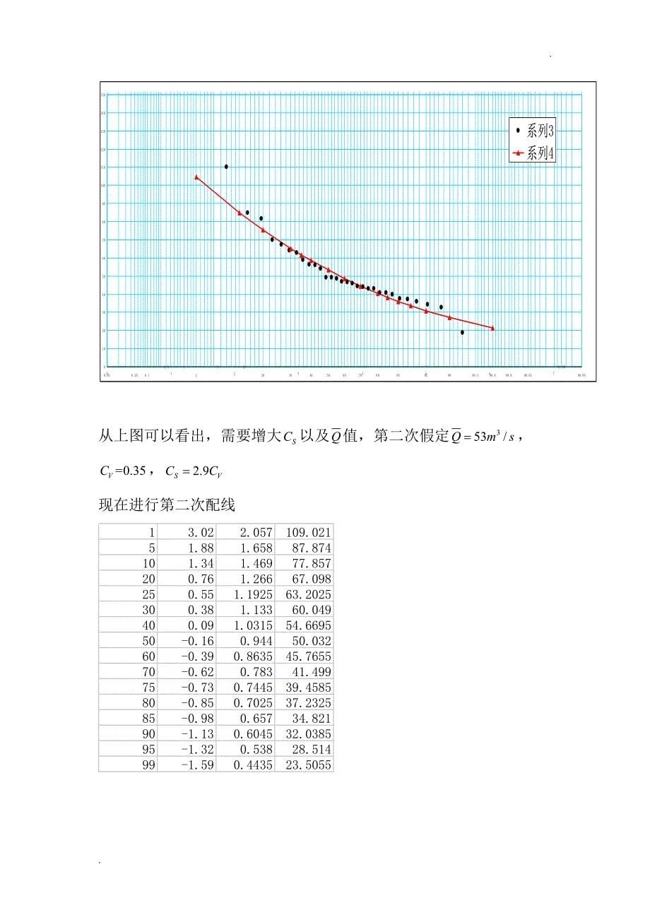 水利工程大作业_第5页