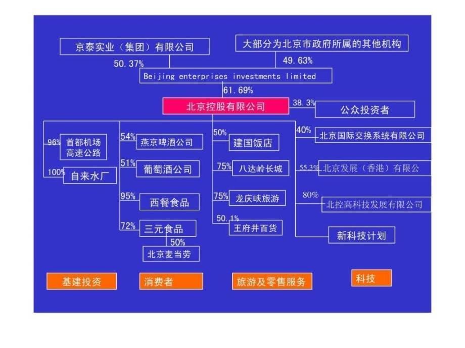 集团管理体制、战略与组织.ppt_第5页