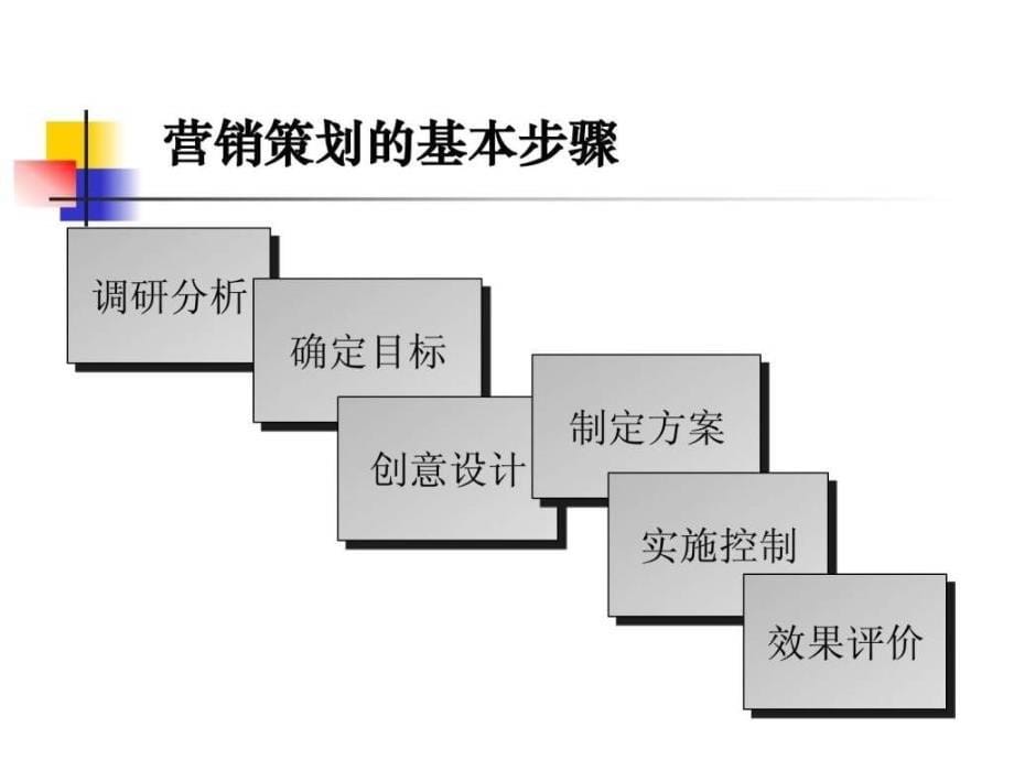 市场营销策划1974235321.ppt_第5页