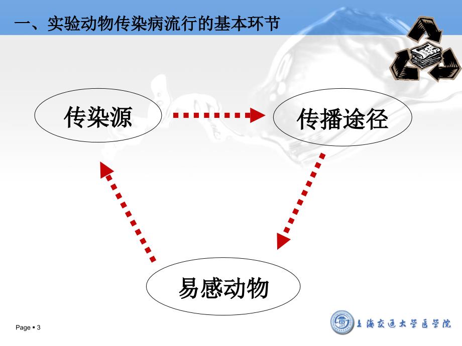 微生物学和寄生虫学质量控制课件_第3页