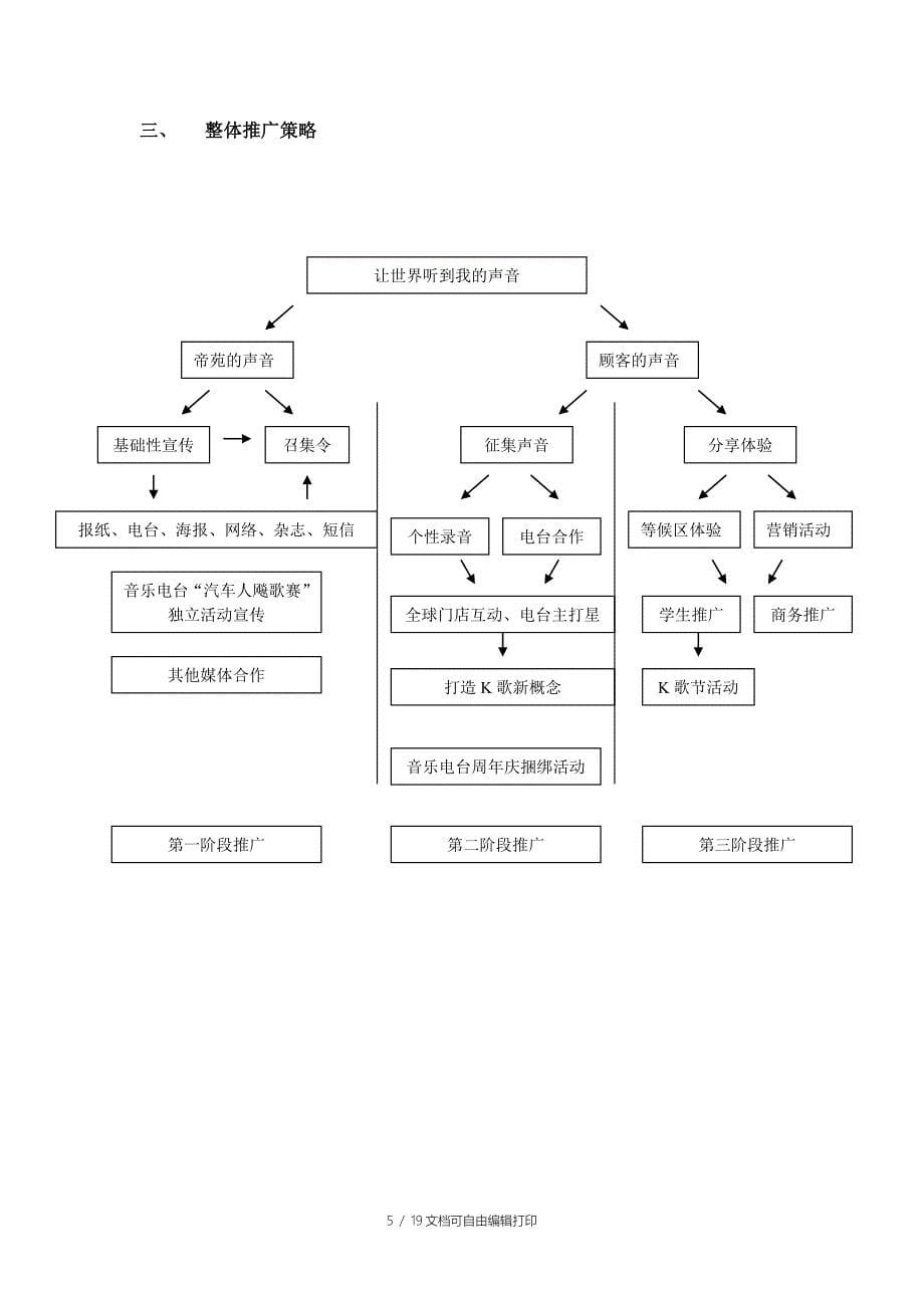 武汉帝苑歌城武汉店整体推广策划方案_第5页