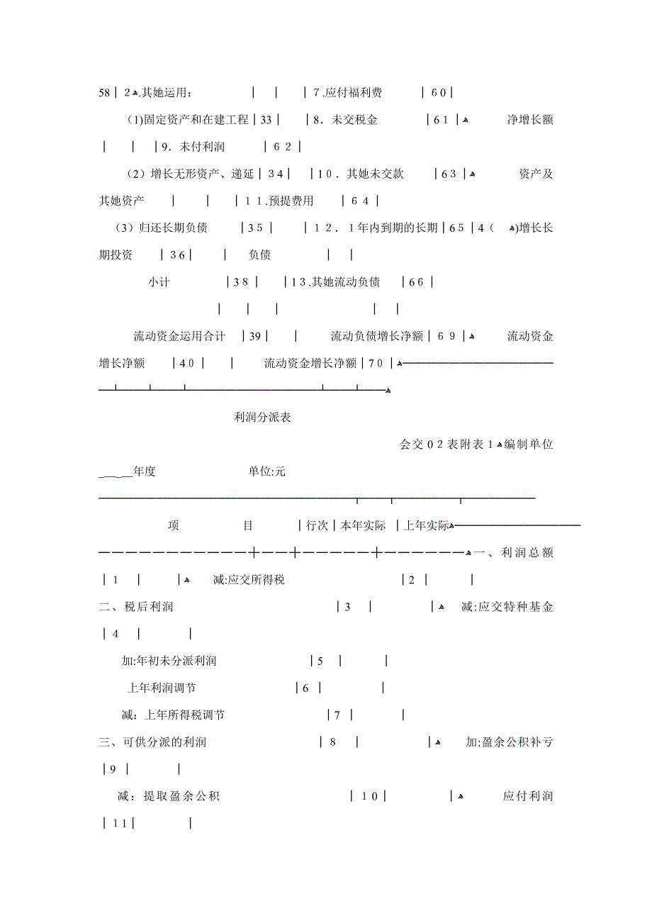 (一)会计报表种类和格式_第5页