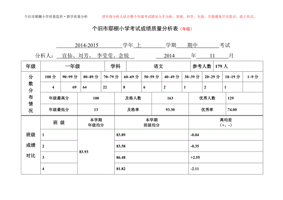 一年级语文期中考试质量分析表(年级).doc_第1页