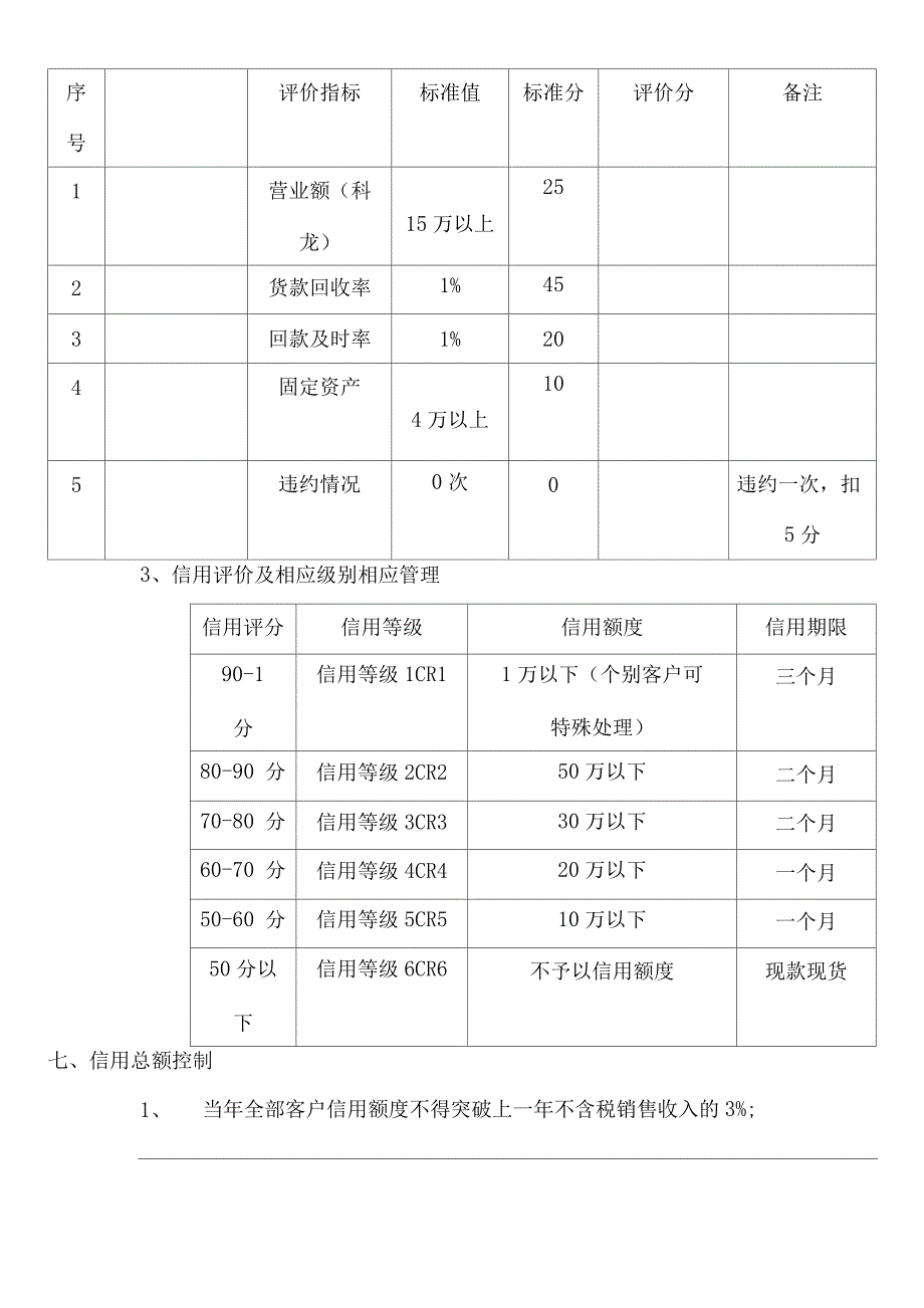 单位公司企业信用管理制度.docx_第4页