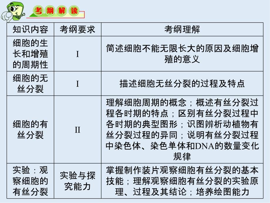 教学导航高三生物必修1复习课件：第10讲 细胞的增殖_第2页