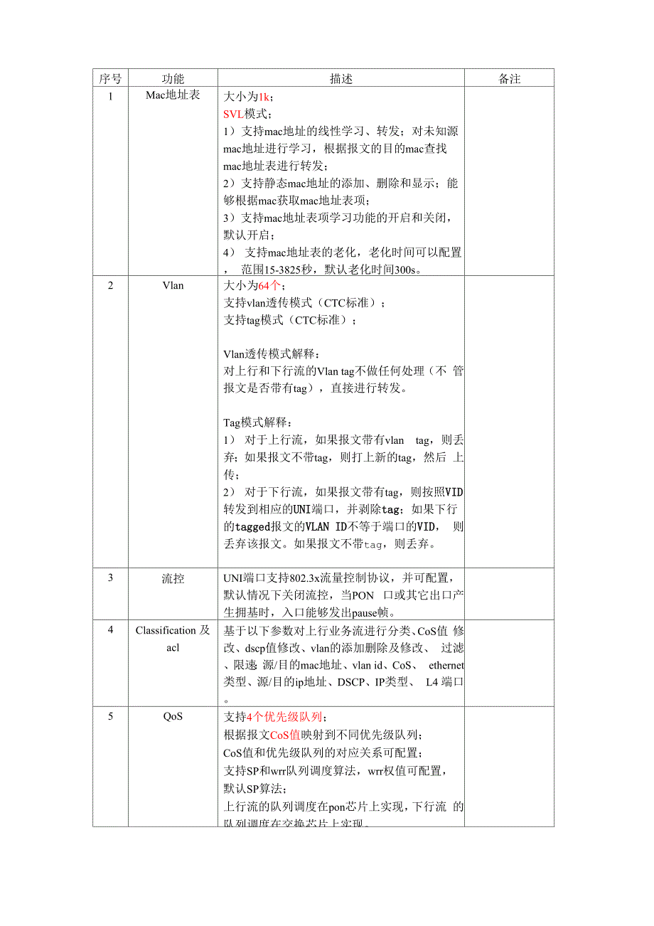 博达ONU功能列表_第1页