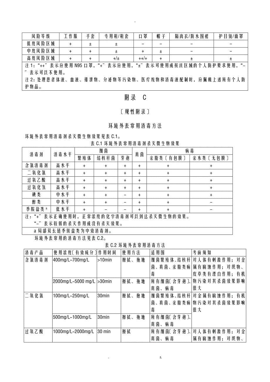 医疗机构环境表面消毒附表_第5页