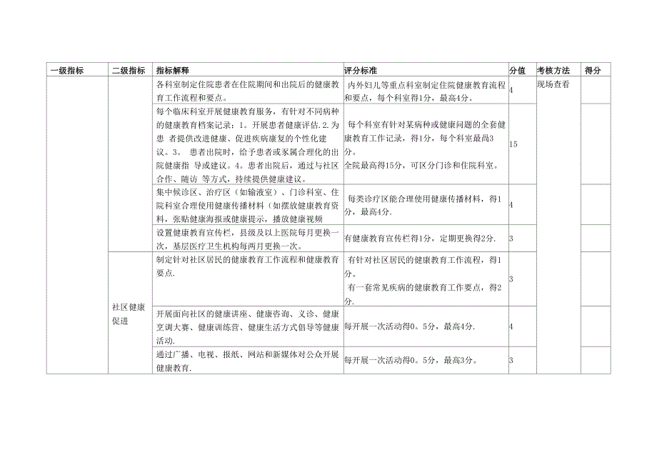 健康促进现场评分表_第4页