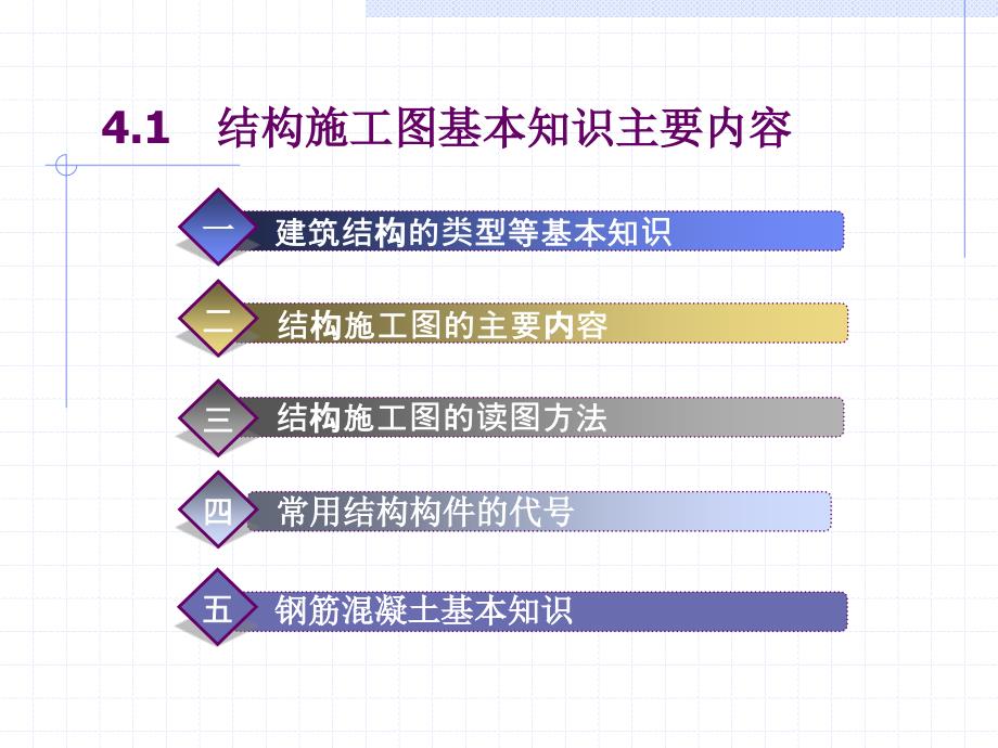 结构施工图基础课件_第3页