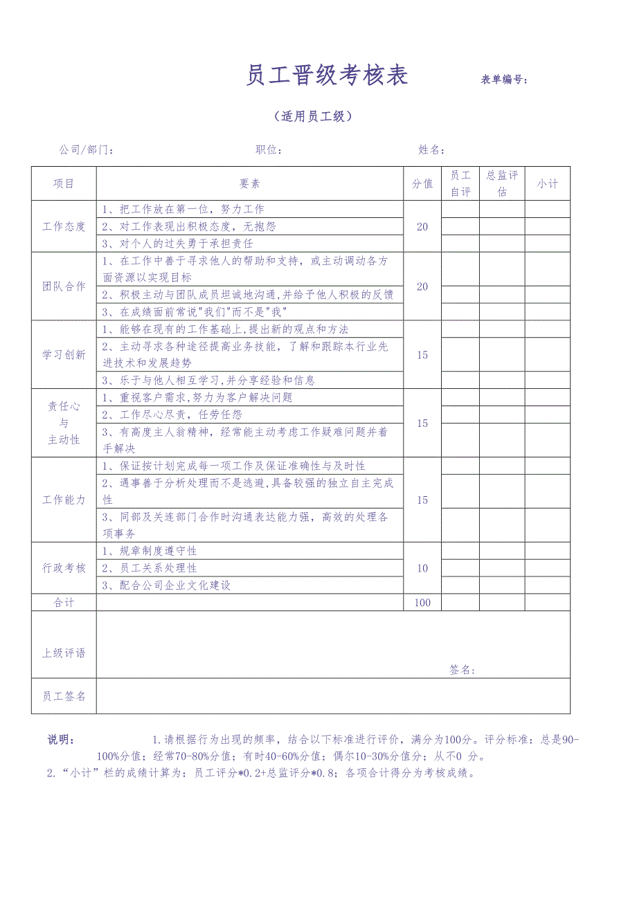 员工晋级申请表及考核表 (2)（天选打工人）.docx_第2页