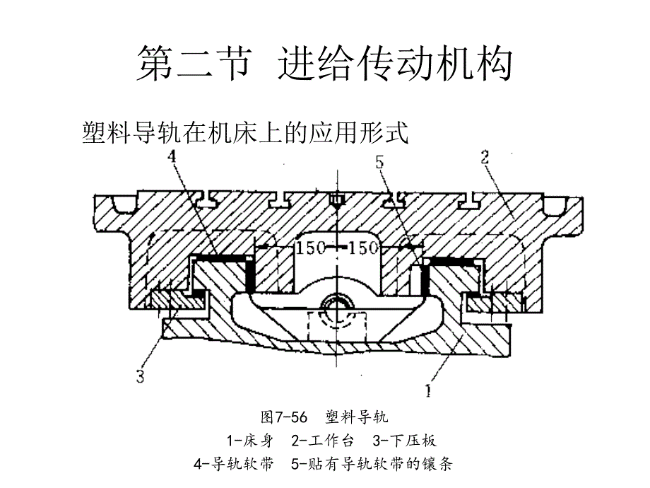 2-4 数控机床导轨_第4页