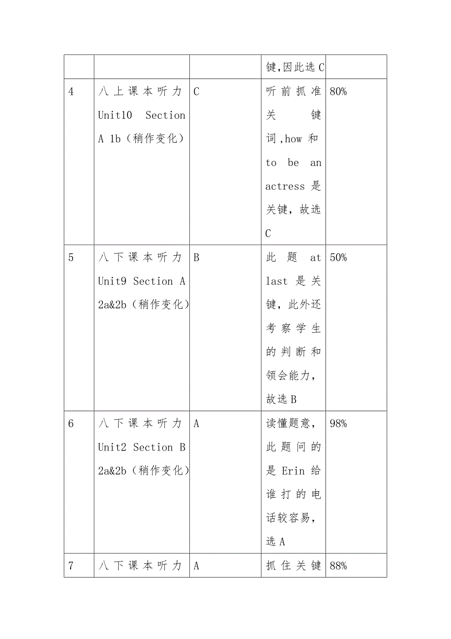 初中英语讲评课教学课例高中段招生统一考试英语试题_第2页