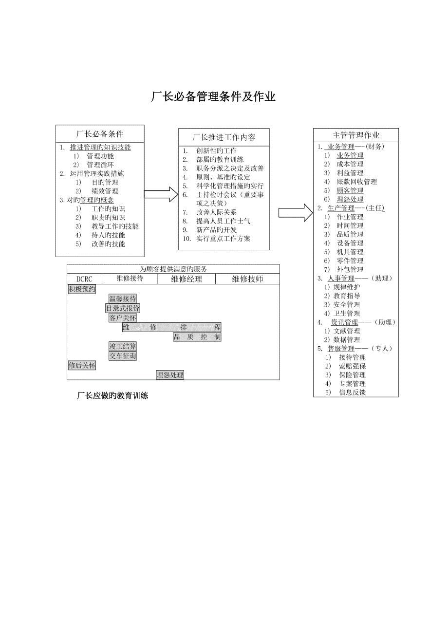 汽车维修厂员工岗位职责手册_第5页