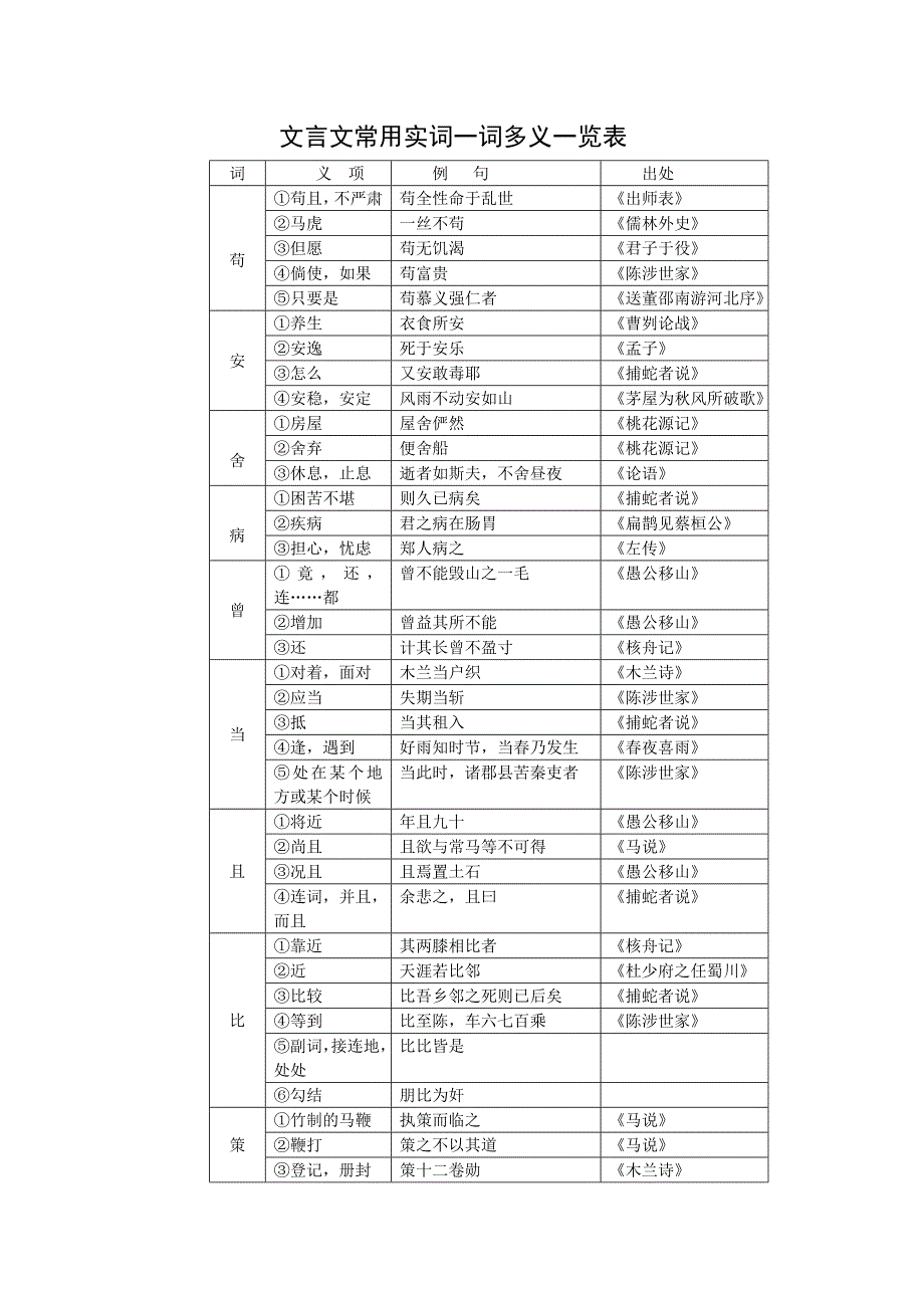 文言文常用实词一词多义一览表_第1页