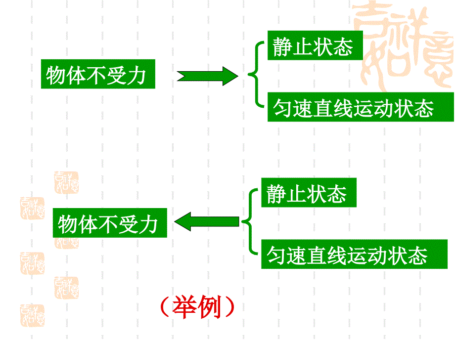 3.5二力平衡的条件_第3页