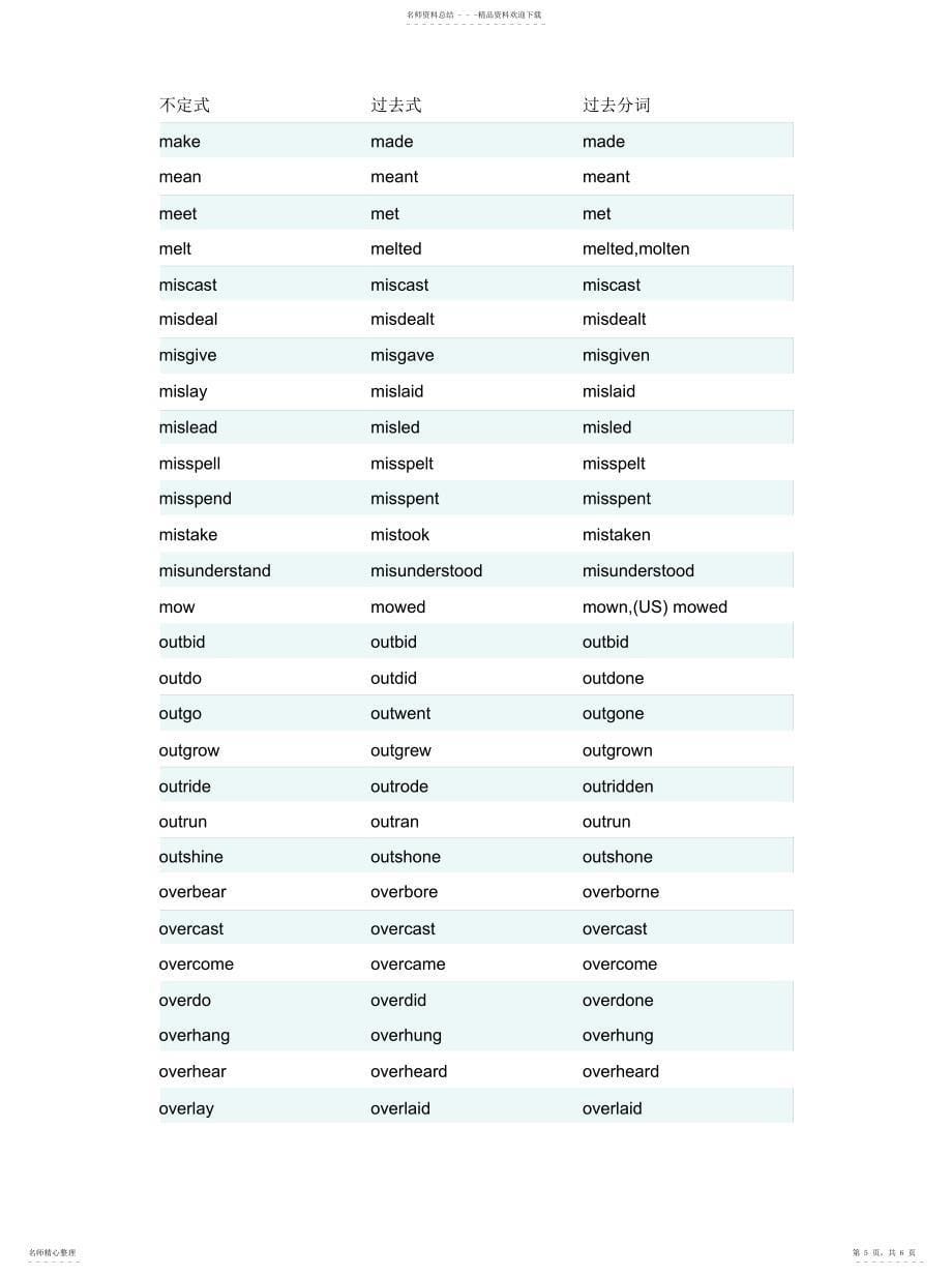 2022年所有英文的不规则动词列表归类_第5页