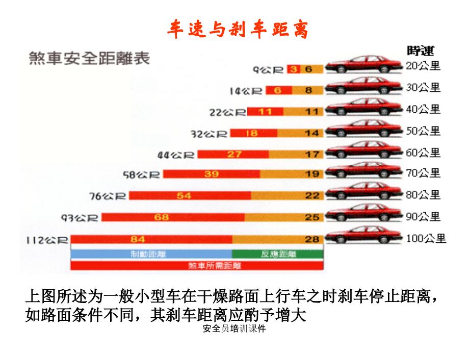 安全员培训课件课件_第4页