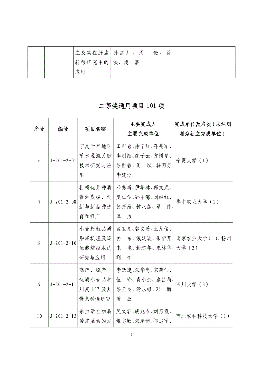 高校获2006年度国家科学技术进步奖项目.doc_第2页