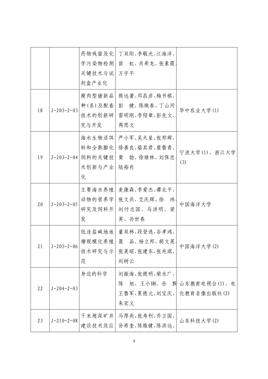 高校获2006年度国家科学技术进步奖项目.doc_第4页