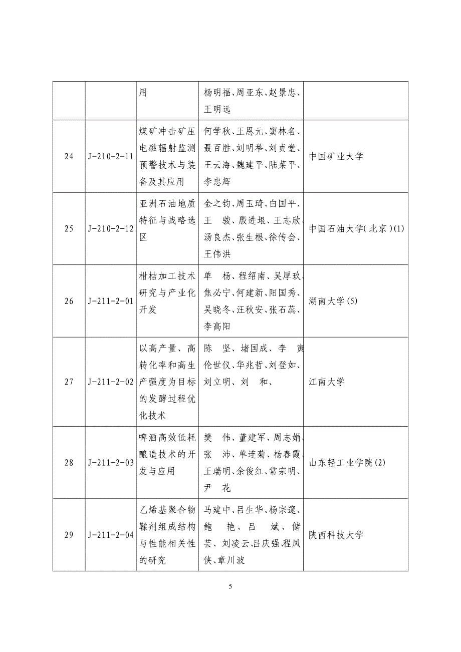 高校获2006年度国家科学技术进步奖项目.doc_第5页