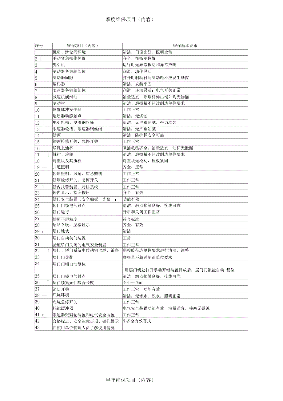 电梯维修保养记录表_第2页