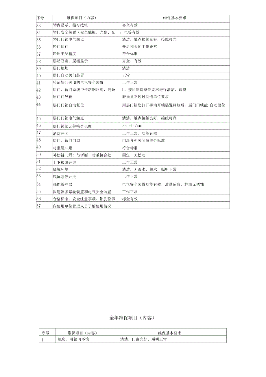 电梯维修保养记录表_第4页