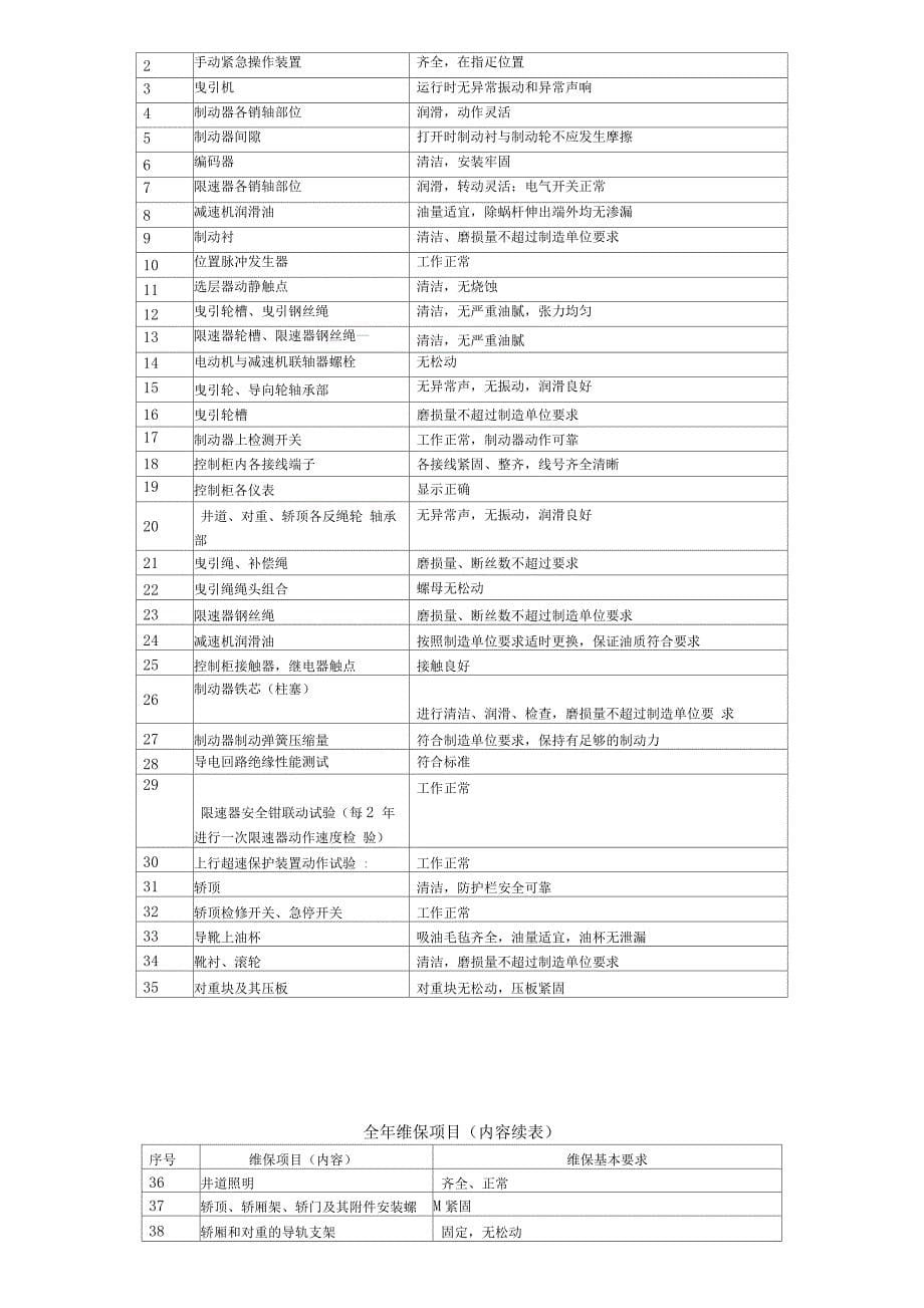 电梯维修保养记录表_第5页