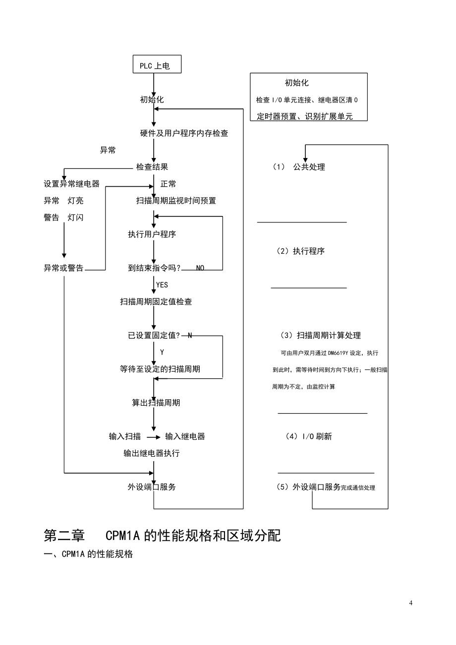 欧姆龙plc学习资料_第4页