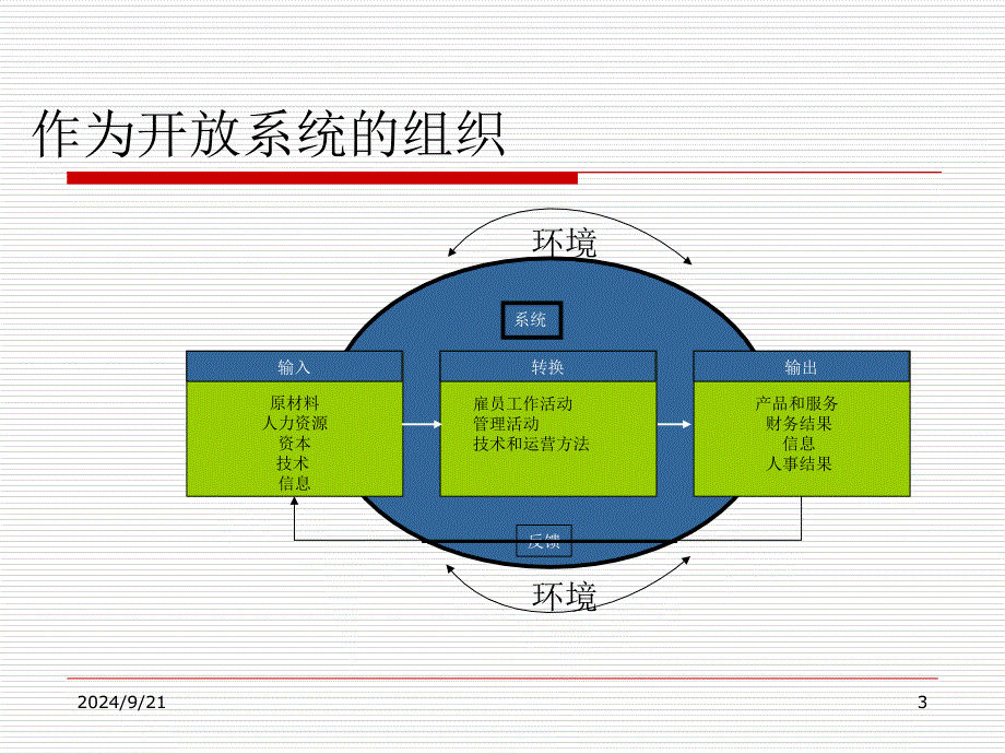 组织与组织设计课件_第3页