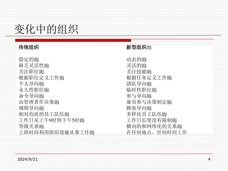 组织与组织设计课件_第4页