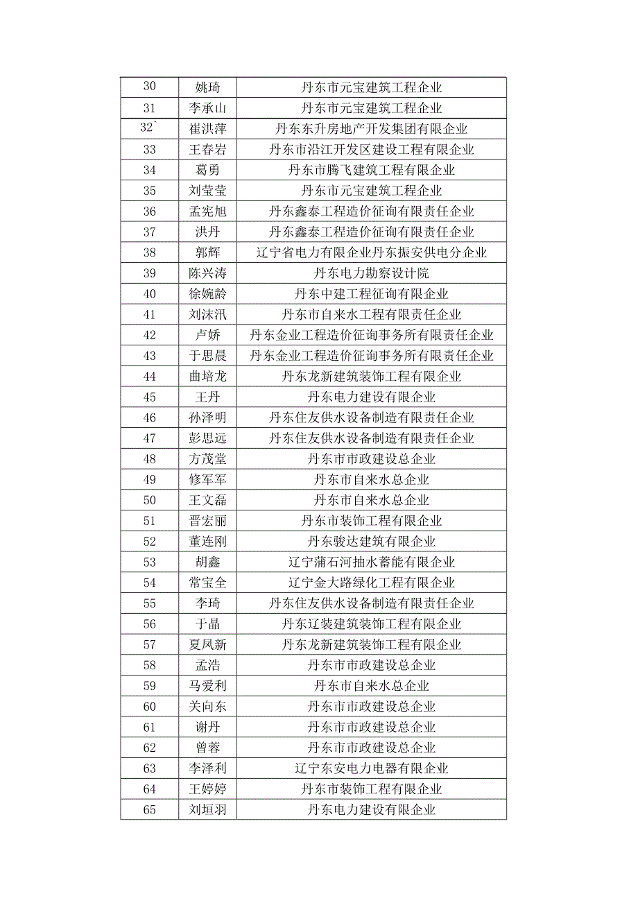 2022年丹东市关于领取建设工程造价员_第2页