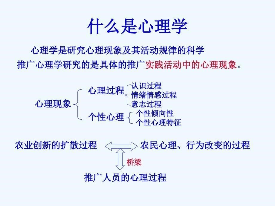 农业推广学第二章课件_第5页