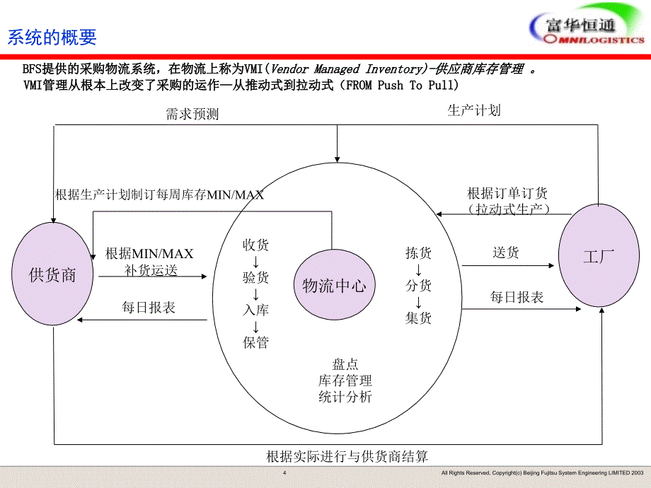 汽车服务物流配送方案_第4页