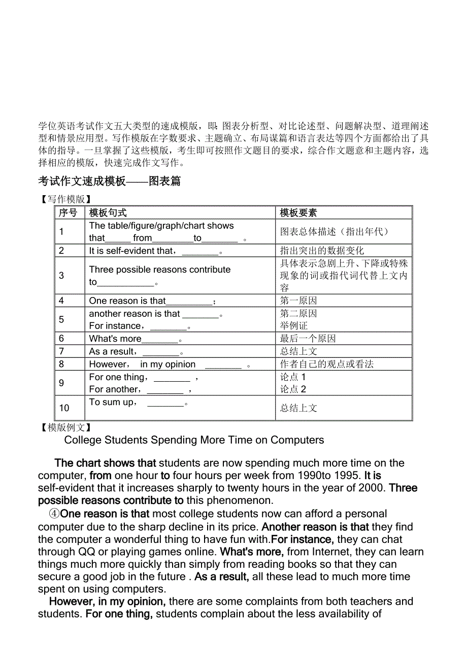 学士学位英语写作模板[整理版]_第1页