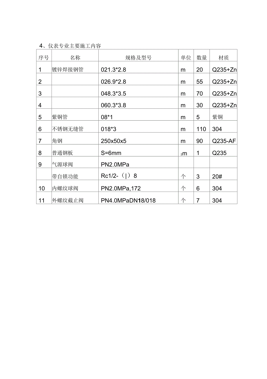 格炼19万吨催化重整仪表监理细则_第4页