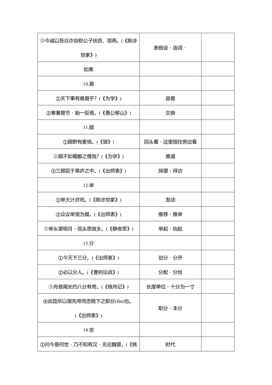 九年级语文中考复习知识清单：文言文一词多义集锦_第3页