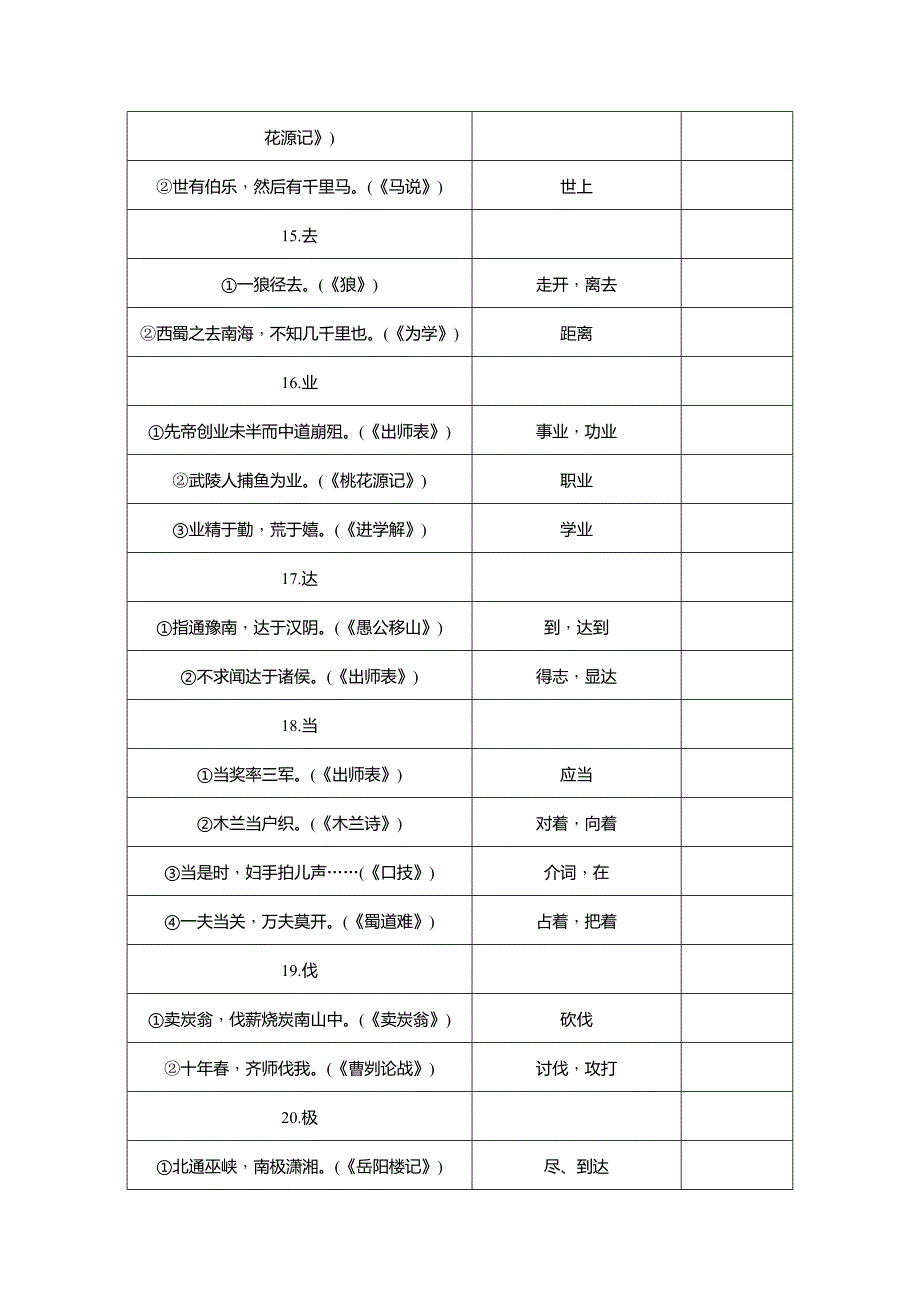 九年级语文中考复习知识清单：文言文一词多义集锦_第4页