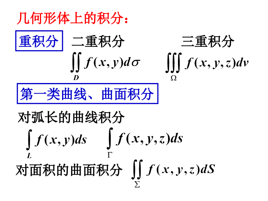 几何形体上积分的应用_第2页