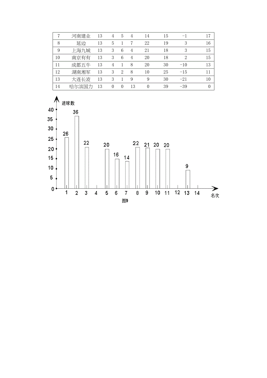 【新人教版中考数学基础训练每天一练全套36份】中考基础训练每天一练35_第4页