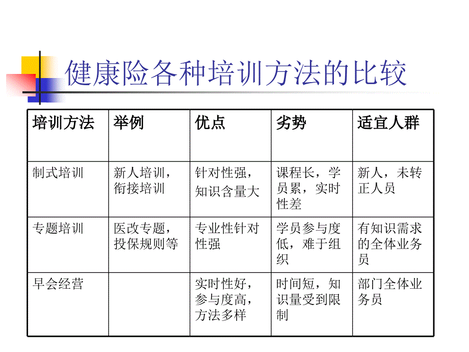 健康险早会经营分解_第2页