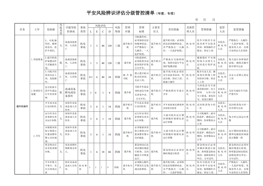 煤矿风险分级管控清单机电_第1页