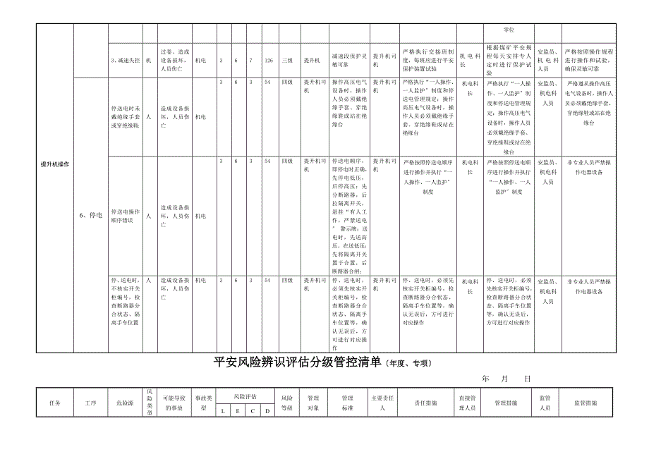 煤矿风险分级管控清单机电_第3页