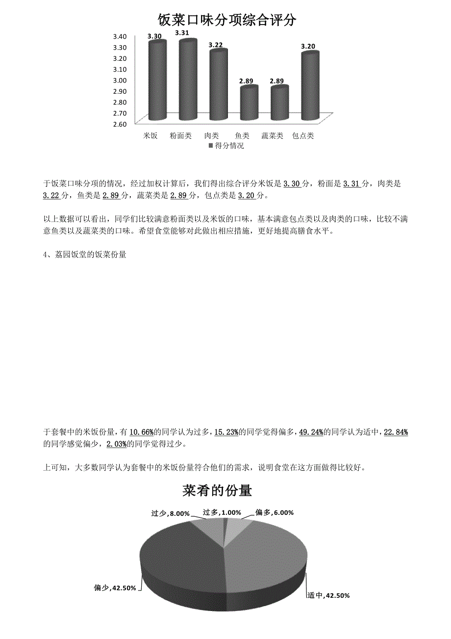 食堂满意度调研报告荔园饭堂_第4页