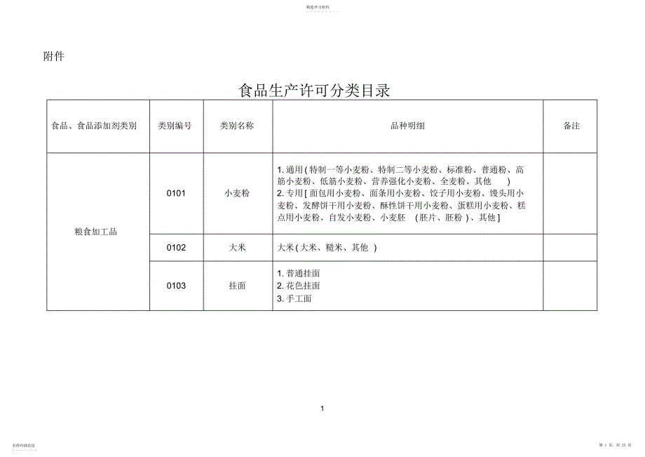 2022年完整word版,31大类食品分类及类别汇总_第1页