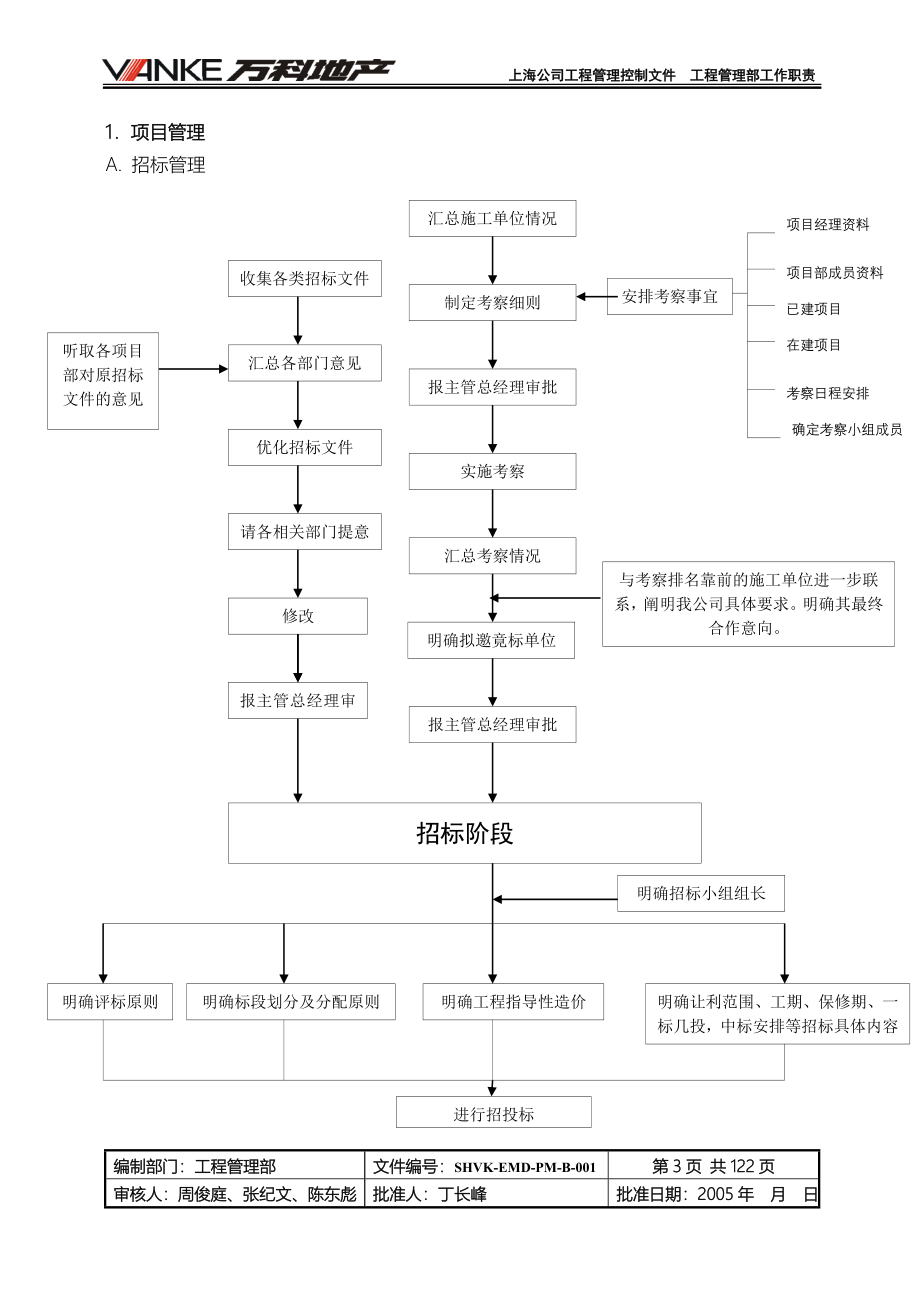 万科工程管理制度汇编(doc 124页).doc_第5页