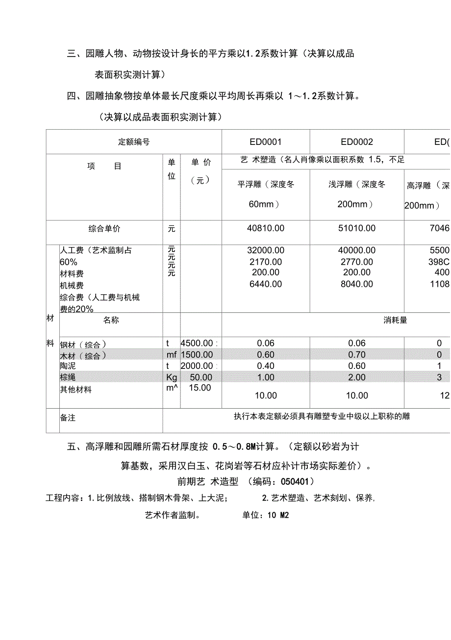 城市雕塑艺术工程定额_第4页