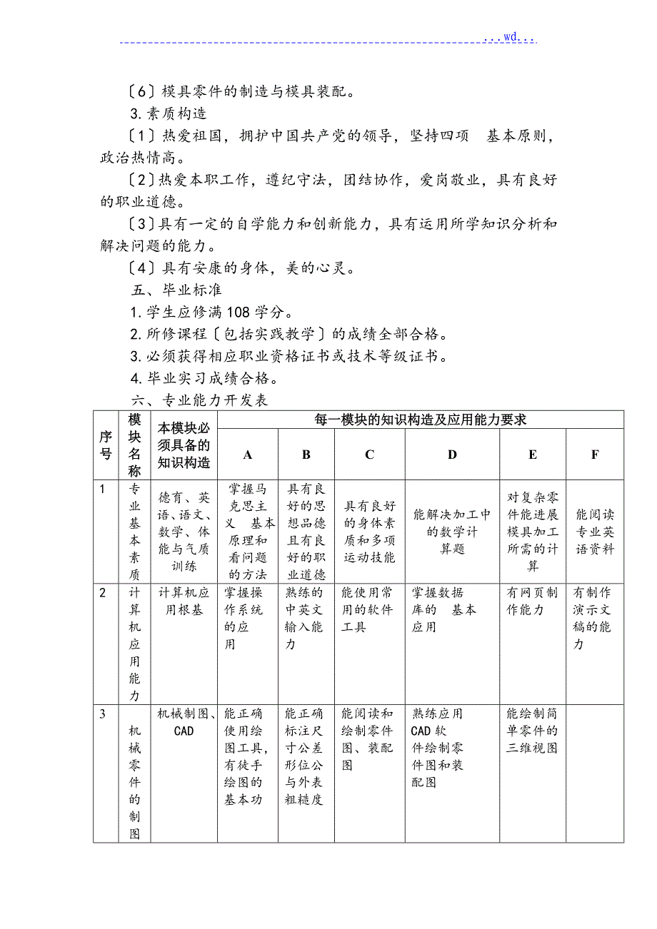 中职模具设计和制造专业教学计划_第2页