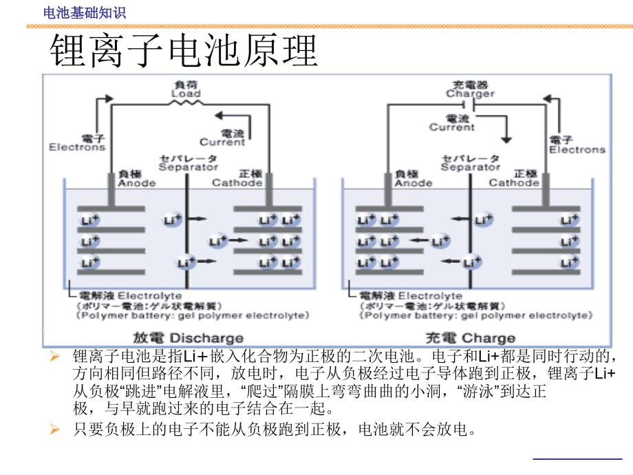 《锂电池基础知识》PPT课件.ppt_第4页